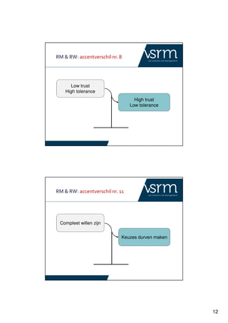 12
RM & RW: accentverschil nr. 8
Low trust
High tolerance
High trust
Low tolerance
RM & RW: accentverschil nr. 11
Compleet willen zijn
Keuzes durven maken
 