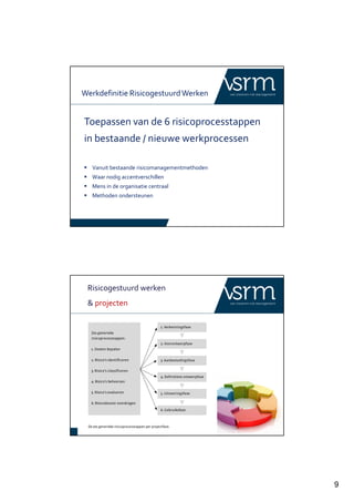 9
Toepassen van de 6 risicoprocesstappen
in bestaande / nieuwe werkprocessen
Vanuit bestaande risicomanagementmethoden
Waar nodig accentverschillen
Mens in de organisatie centraal
Methoden ondersteunen
Werkdefinitie RisicogestuurdWerken
Risicogestuurd werken
& projecten
 