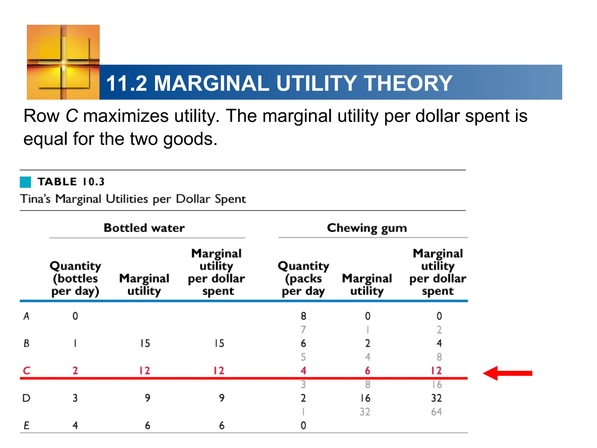 11.2 MARGINAL UTILITY THEORY
Row C maximizes utility. The marginal utility per dollar spent is
equal for the two goods.
 