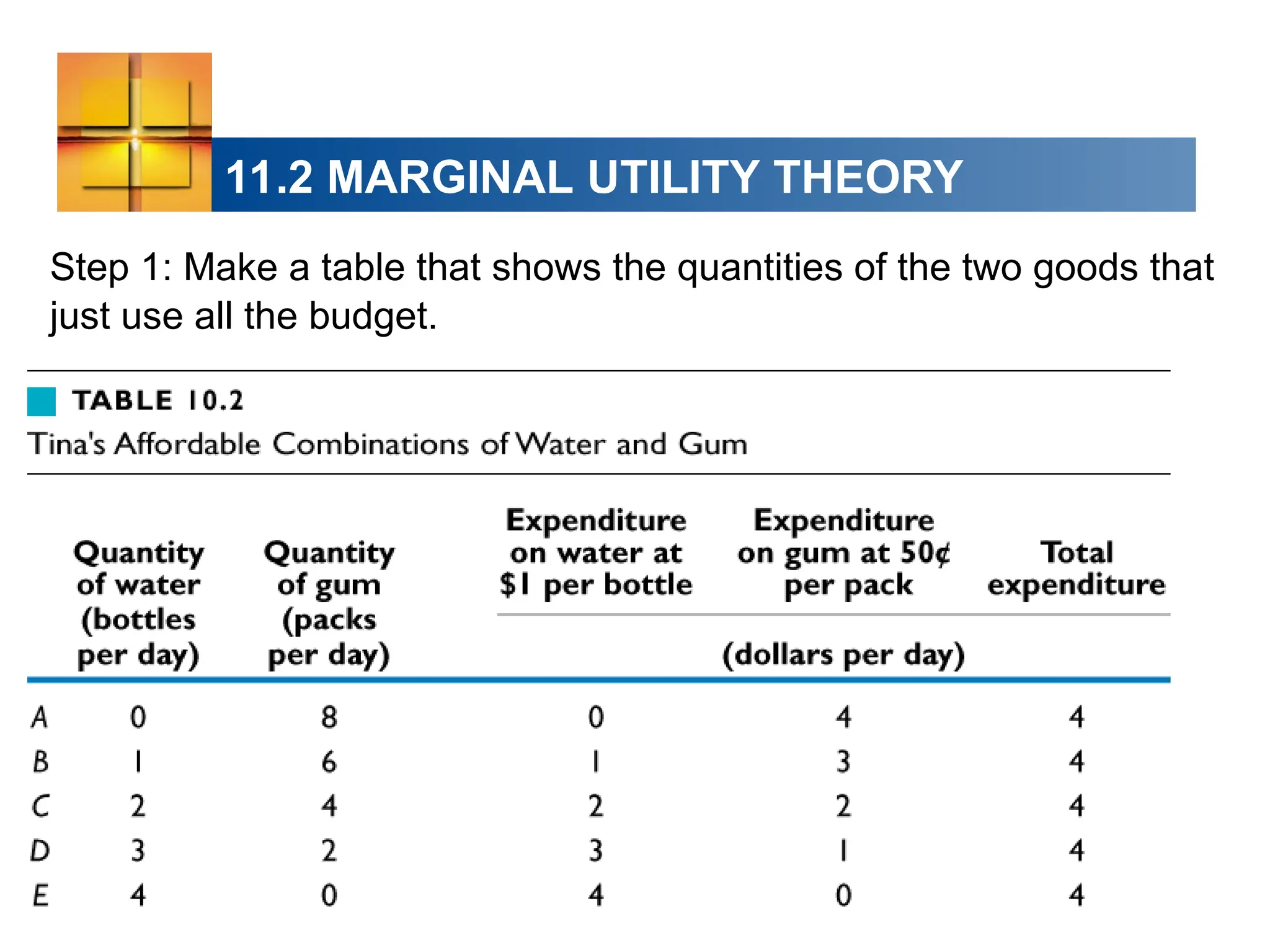 11.2 MARGINAL UTILITY THEORY
Step 1: Make a table that shows the quantities of the two goods that
just use all the budget.
 