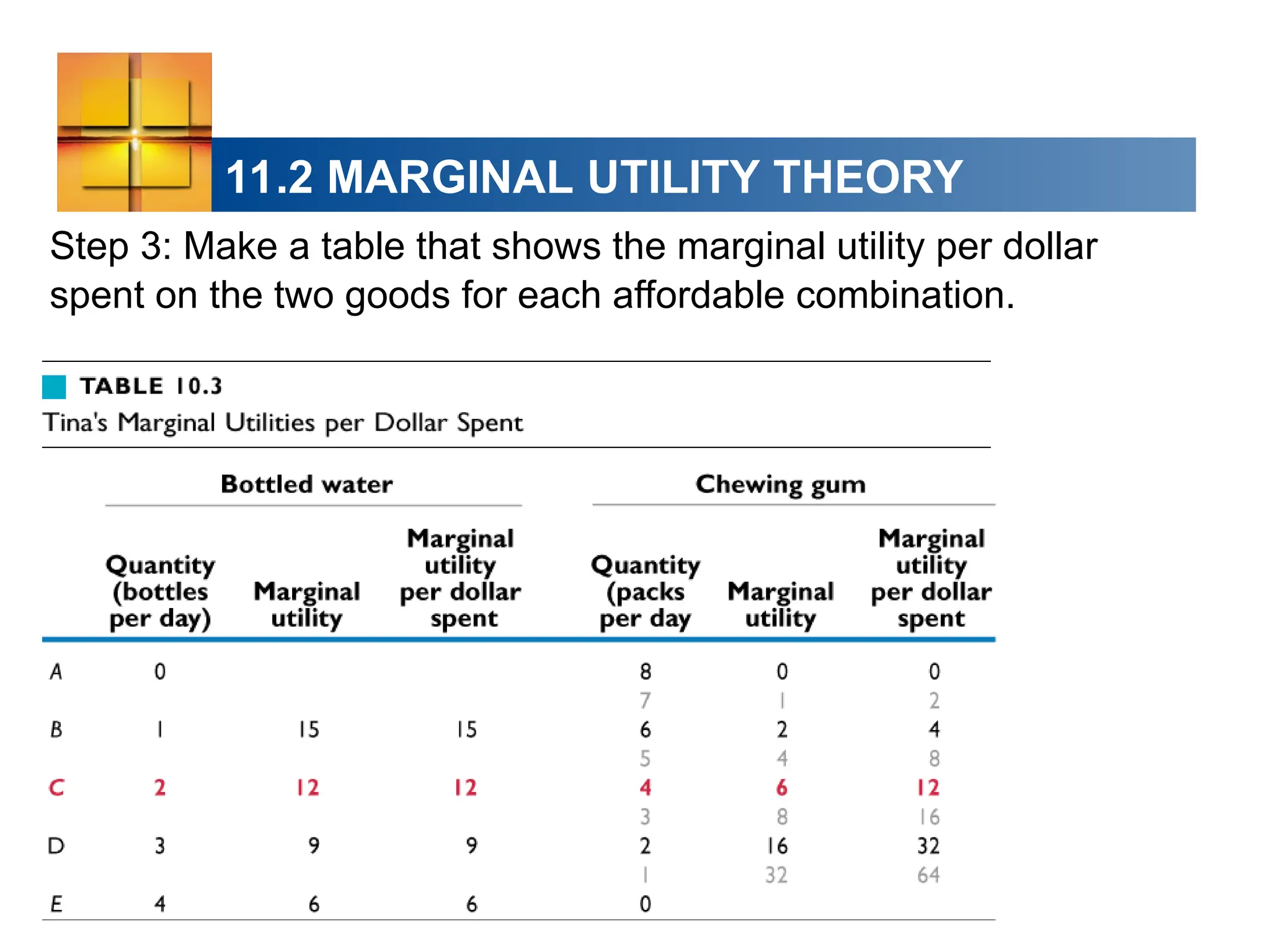 11.2 MARGINAL UTILITY THEORY
Step 3: Make a table that shows the marginal utility per dollar
spent on the two goods for each affordable combination.
 