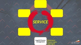 Global
alignment &
internal
representation
Holistic entity
direction &
alignment
External
representation
Legal & Finance
management
Conferences
and other
physical
platforms
Support/
assistance/
coaching/
mentoring
SERVICE
Governance
Finance mgmt.
Legal mgmt.
 