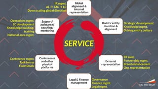 Global
alignment &
internal
representation
Holistic entity
direction &
alignment
External
representation
Legal & Finance
management
Conferences
and other
physical
platforms
Support/
assistance/
coaching/
mentoring
SERVICE
Strategic development
Knowledge mgmt.
Driving entity culture
Governance
Finance mgmt.
Legal mgmt.
Operations mgmt.
LC development
Knowledge building/
training
National area mgmt.
ER sales
Partnership mgmt.
Brand enhancement
Org. representation
IR mgmt.
AI  MC  LC
Down scaling global direction
Conference mgmt.
Task forces
Functionals
 