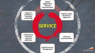 Global
alignment &
internal
representation
Holistic entity
direction &
alignment
External
representation
Legal & Finance
management
Conferences
and other
physical
platforms
Support/
assistance/
coaching/
mentoring
SERVICE
 