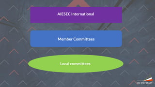AIESEC International
Member Committees
Local committees
 