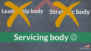 Leadership body Strategic body
Servicing body 
 