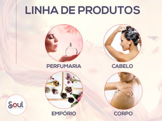 CABELO
CORPOEMPÓRIO
PERFUMARIA
LINHA DE PRODUTOS
 