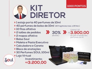 KIT
DIRETOR«
«
«
«
«
«
«
«
«
«
«
(20 fragrâncias masc. e 20 fem.)
1000 PONTOS
Investimento:
3.200,00R$
1 estojo porta 40 perfumes de 10ml
40 perfumes de bolso de 10ml 
10 fitas olfativa
2 talões de pedidos
2 mapas olfativo
Bolsa Soul
Maleta e Pasta Executiva
Calculadora e Caneta
Bloco de anotações
30 Perfumes SOUL 100ml
Loja Virtual
« «
30%
BINÁRIO
3.900,00R$
GANHO DE
só com a venda dos 
perfumes do kit.
 