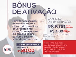 Para ter acesso aos
bônus e se manter
ativo, todo investidor
Soul realiza uma
ativação mensal, que
é a compra de um
perfume Soul no
valor de consumidor.
Mantenha sua rede
motivada e ganhe com
as ativações mensais
dos investidores Soul 
da sua equipe!
BÔNUS
DE ATIVAÇÃO
R$ 5,00  
R$ 4,00 
GANHE DA
1ª a 8ª GERAÇÃO
por cada ativação de investidor
em sua rede
TURBINE SEUS GANHOS
1ª a 4ª
GERAÇÃO
5ª a 8ª
GERAÇÃO
R$ 20,00
GANHE ATÉ
POR ATIVAÇÃO
 
