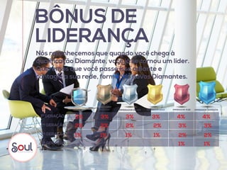 BÔNUS DE
LIDERANÇA
Nós reconhecemos que quando você chega à
qualificação Diamante, você já se tornou um líder.
Queremos que você passe isso adiante e
contagie a sua rede, formando novos Diamantes.
1% 1% 1%
2% 2% 2% 2%
3% 3% 3% 3% 4% 4%
1%
3% 3%
2% 2%
1% 1%
1ª GERAÇÃO
2ª GERAÇÃO
3ª GERAÇÃO
4ª GERAÇÃO
IMPERADOR IMPERADOR SILVER IMPERADOR RUBI IMPERADOR DIAMANTE
DIAMANTE
IMPERADOR GOLD
 