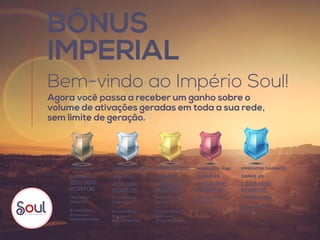 BÔNUS
IMPERIAL 
Bem-vindo ao Império Soul!
Agora você passa a receber um ganho sobre o
volume de ativações geradas em toda a sua rede,
sem limite de geração.
200.000
PONTOS
1 Investidor
Diamante
5 Investidores
Bronze em
linhas diferentes
2 Investidores
Diamante
4 Investidores
Bronze em
linhas diferentes
4 Investidores
Diamante
2 Investidores
Bronze em
linhas diferentes
8 Investidores
Diamante
2 IMPERADORES
6 Investidores
Diamante
400.000
PONTOS
700.000
PONTOS
1.000.000
PONTOS
1.300.000
PONTOS
GANHE 1% GANHE 2% GANHE 3% GANHE 4% GANHE 4%
IMPERADOR IMPERADOR SILVER IMPERADOR RUBI IMPERADOR DIAMANTEIMPERADOR GOLD
 