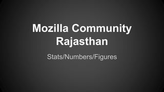 Mozilla Community
Rajasthan
Stats/Numbers/Figures
 