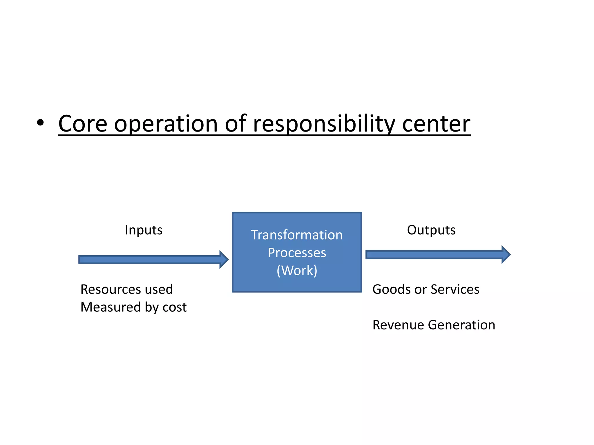 • Core operation of responsibility center


          Inputs       Transformation        Outputs
                          Processes
                           (Work)
    Resources used                      Goods or Services
    Measured by cost
                                        Revenue Generation
 