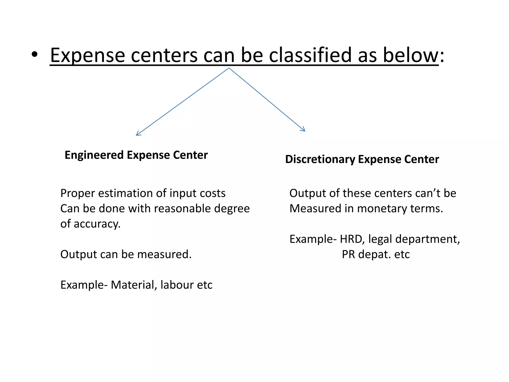 • Expense centers can be classified as below:



   Engineered Expense Center            Discretionary Expense Center

   Proper estimation of input costs     Output of these centers can’t be
   Can be done with reasonable degree   Measured in monetary terms.
   of accuracy.
                                        Example- HRD, legal department,
   Output can be measured.                       PR depat. etc

   Example- Material, labour etc
 