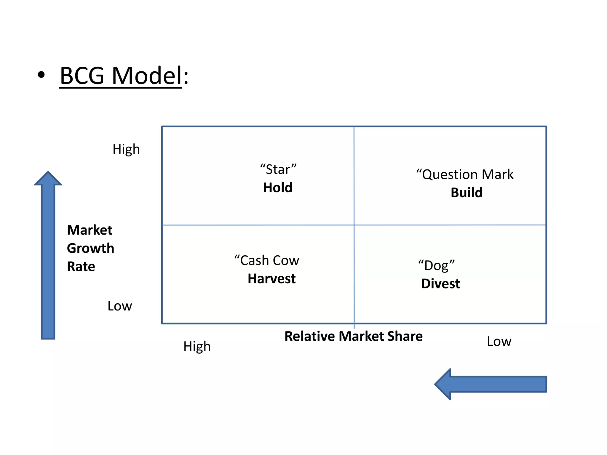 • BCG Model:

       High
                        “Star”                “Question Mark
                         Hold                     Build

  Market
  Growth
  Rate               “Cash Cow                 “Dog”
                       Harvest                  Divest
       Low

                           Relative Market Share         Low
              High
 