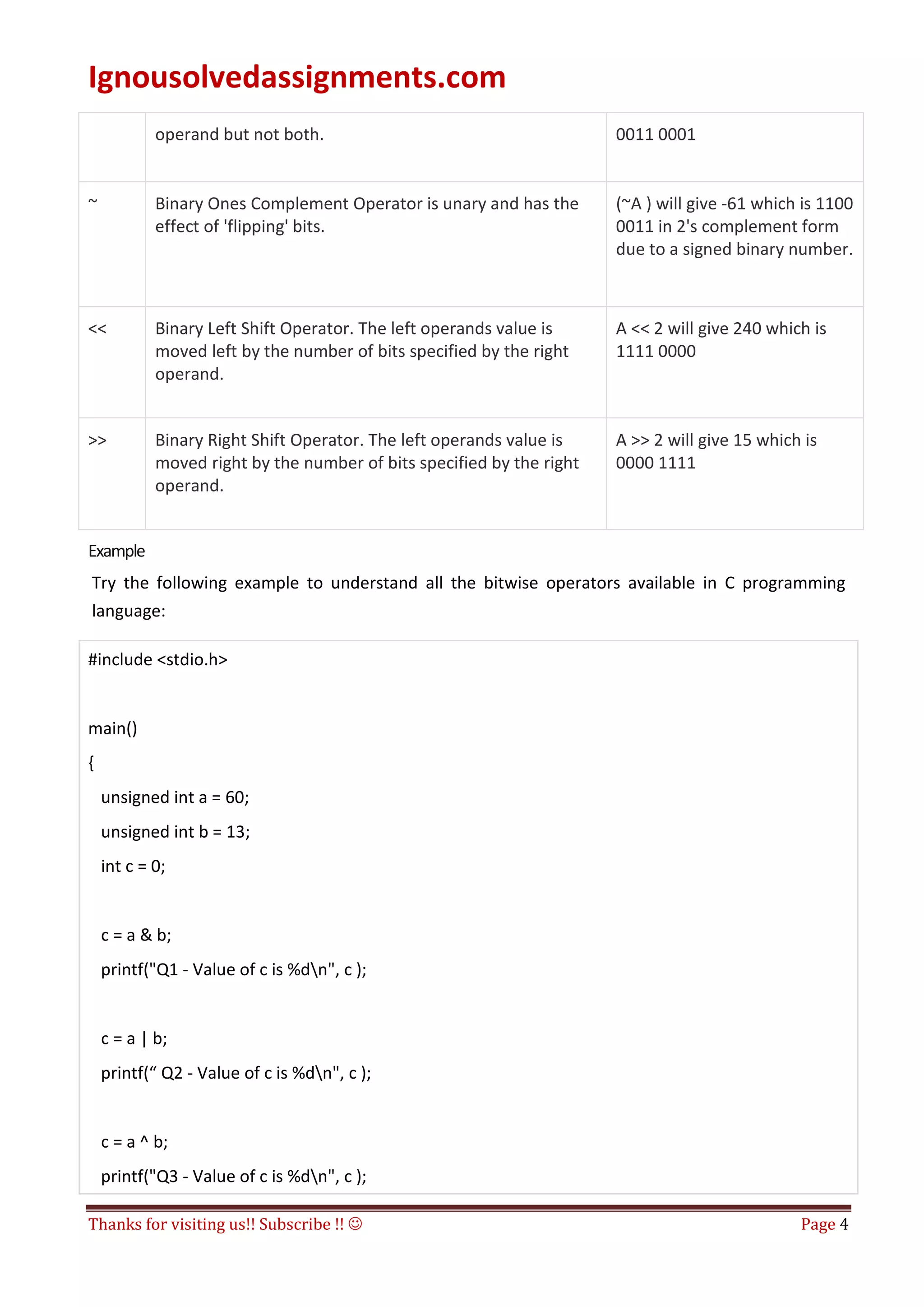 Ignousolvedassignments.com
Thanks for visiting us!! Subscribe !!  Page 4
operand but not both. 0011 0001
~ Binary Ones Complement Operator is unary and has the
effect of 'flipping' bits.
(~A ) will give -61 which is 1100
0011 in 2's complement form
due to a signed binary number.
<< Binary Left Shift Operator. The left operands value is
moved left by the number of bits specified by the right
operand.
A << 2 will give 240 which is
1111 0000
>> Binary Right Shift Operator. The left operands value is
moved right by the number of bits specified by the right
operand.
A >> 2 will give 15 which is
0000 1111
Example
Try the following example to understand all the bitwise operators available in C programming
language:
#include <stdio.h>
main()
{
unsigned int a = 60;
unsigned int b = 13;
int c = 0;
c = a & b;
printf("Q1 - Value of c is %dn", c );
c = a | b;
printf(“ Q2 - Value of c is %dn", c );
c = a ^ b;
printf("Q3 - Value of c is %dn", c );
 