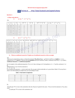 MCS-013 Solved Assignments Ignou 2011

Find me at

http://www.facebook.com/yagnesh.shenoy

Question 1:
a) Make truth table for
i)
~p→(q
Ans:



~ r)

 ~p  q

p

q

r

~p

~r

(q V ~r)

(~p ^ q)

(q V ~r) ^ (~p ^ q)

0
0
0
0
1
1
1
1

0
0
1
1
0
0
1
1

0
1
0
1
0
1
0
1

1
1
1
1
0
0
0
0

1
0
1
0
1
0
1
0

1
0
1
1
1
0
1
1

0
0
1
1
0
0
0
0

0
0
1
1
0
0
0
0

i)

~p→r



~q

q

r

~p

~q

~r

(~q ^ ~p)

[r V(~q ^ ~p)]

0
0
0
0
1
1
1
1

0
0
1
1
0
0
1
1

0
1
0
1
0
1
0
1

1
1
1
1
0
0
0
0

1
1
0
0
1
1
0
0

1
0
1
0
1
0
1
0

1
1
0
0
0
0
0
0

1
1
0
1
0
1
0
1

b)

.d
w

1
1
1
1
1
1
1
1

~ r)

 ~p  q

et
k.n
e

ge
ar
e
[(r V (~q ^ ~p)) V ~r]



0
0
1
1
1
1
1
1

 ~p  ~r

p

ww

~p→(q

~p→r



~q

 ~p  ~r

1
1
1
1
0
0
0
0

What are conditional connectives? Explain use of conditional connectives with an example.

Ans:
Given any two propositions p and q, we denote the statement ‘If p, then q’ by p → q. We also read this as ‘p implies q’. or ‘p is
sufficient for q’, or ‘p only if q’. We also call p the hypothesis and q the conclusion. Further, a statement of the form p → q is called a
conditional statement or a conditional proposition.
So, for example, in the conditional proposition ‘If m is in Z, then m belongs to Q.’ the hypothesis is ‘m  Z’ and the conclusion is ‘m 
Q’.
Mathematically, we can write this statement as
m  Z → m  Q.
Let us analyse the statement p → q for its truth value. Do you agree with the truth table we’ve given below (Table 3)? You may like to
check it out while keeping an example from your surroundings in mind.
Table 3: Truth table for implication
p
T
T
F
F

q
T
F
T
F

p-q
T
F
T
T

Eg
‘If Ayesha gets 75% or more in the examination, then she will get an A grade for the course.’. We can write this statement as ‘If p, and q’,
where
p: Ayesha gets 75% or more in the examination, and

 
