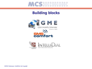 Building blocks




ISDN2 Gateways: IntelliDial niet mogelijk
 