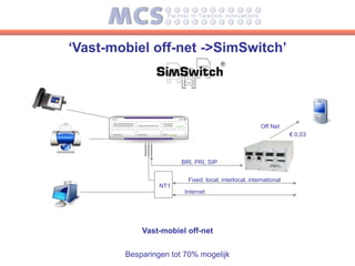 ‘Vast-mobiel off-net ->SimSwitch’




                                                       Off Net
                                                                   € 0,03



                       BRI, PRI, SIP

                         Fixed: local, interlocal, international
                 NT1
                        Internet




            Vast-mobiel off-net


        Besparingen tot 70% mogelijk
 