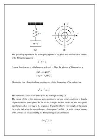 57
The governing equation of the mass-spring system in Fig (a) is the familiar linear second-
order differential equation
Assume that the mass is initially at rest, at length x0. Then the solution of this equation is
Eliminating time t from the above equations, we obtain the equation of the trajectories
This represents a circle in the phase plane. Its plot is given in fig (b)
The nature of the system response corresponding to various initial conditions is directly
displayed on the phase plane. In the above example, we can easily see that the system
trajectories neither converge to the origin nor diverge to infinity. They simply circle around
the origin, indicating the marginal nature of the system’s stability. A major class of second-
order systems can be described by the differential equations of the form
 