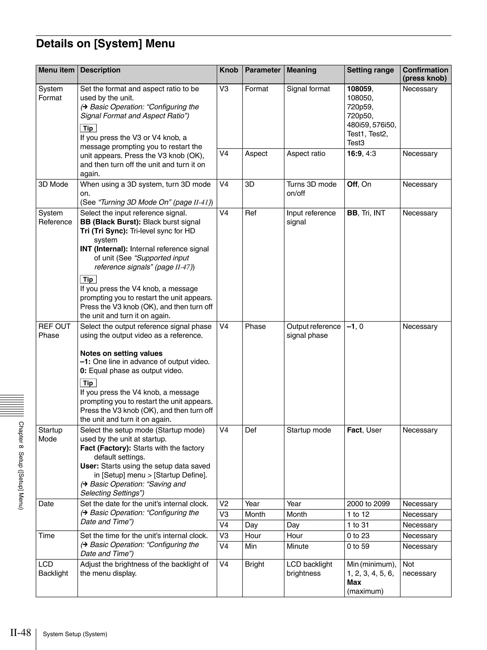 II-48 System Setup (System)
Chapter8Setup([Setup]Menu)
Details on [System] Menu
Menu item Description Knob Parameter Meaning Setting range Confirmation
(press knob)
System
Format
Set the format and aspect ratio to be
used by the unit.
(c Basic Operation: “Configuring the
Signal Format and Aspect Ratio”)
Tip
If you press the V3 or V4 knob, a
message prompting you to restart the
unit appears. Press the V3 knob (OK),
and then turn off the unit and turn it on
again.
V3 Format Signal format 108059,
108050,
720p59,
720p50,
480i59, 576i50,
Test1, Test2,
Test3
Necessary
V4 Aspect Aspect ratio 16:9, 4:3 Necessary
3D Mode When using a 3D system, turn 3D mode
on.
(See “Turning 3D Mode On” (page II-41))
V4 3D Turns 3D mode
on/off
Off, On Necessary
System
Reference
Select the input reference signal.
BB (Black Burst): Black burst signal
Tri (Tri Sync): Tri-level sync for HD
system
INT (Internal): Internal reference signal
of unit (See “Supported input
reference signals” (page II-47))
Tip
If you press the V4 knob, a message
prompting you to restart the unit appears.
Press the V3 knob (OK), and then turn off
the unit and turn it on again.
V4 Ref Input reference
signal
BB, Tri, INT Necessary
REF OUT
Phase
Select the output reference signal phase
using the output video as a reference.
Notes on setting values
–1: One line in advance of output video.
0: Equal phase as output video.
Tip
If you press the V4 knob, a message
prompting you to restart the unit appears.
Press the V3 knob (OK), and then turn off
the unit and turn it on again.
V4 Phase Output reference
signal phase
–1, 0 Necessary
Startup
Mode
Select the setup mode (Startup mode)
used by the unit at startup.
Fact (Factory): Starts with the factory
default settings.
User: Starts using the setup data saved
in [Setup] menu > [Startup Define].
(c Basic Operation: “Saving and
Selecting Settings”)
V4 Def Startup mode Fact, User Necessary
Date Set the date for the unit’s internal clock.
(c Basic Operation: “Configuring the
Date and Time”)
V2 Year Year 2000 to 2099 Necessary
V3 Month Month 1 to 12 Necessary
V4 Day Day 1 to 31 Necessary
Time Set the time for the unit’s internal clock.
(c Basic Operation: “Configuring the
Date and Time”)
V3 Hour Hour 0 to 23 Necessary
V4 Min Minute 0 to 59 Necessary
LCD
Backlight
Adjust the brightness of the backlight of
the menu display.
V4 Bright LCD backlight
brightness
Min (minimum),
1, 2, 3, 4, 5, 6,
Max
(maximum)
Not
necessary
 