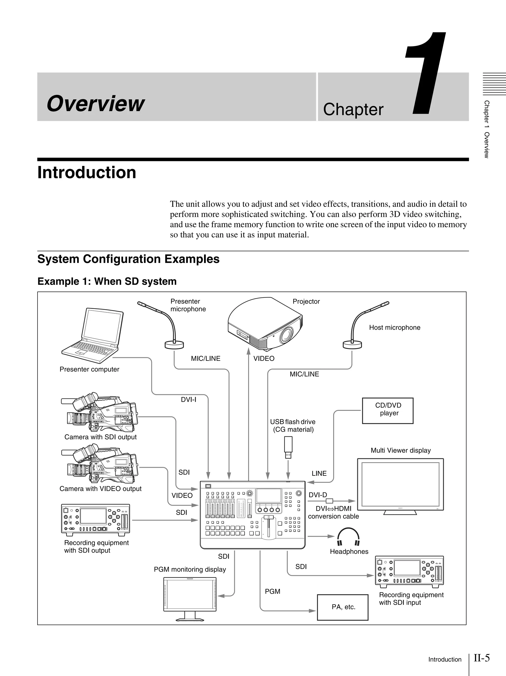 II-5Introduction
Chapter1Overview
Chapter1Overview
Introduction
The unit allows you to adjust and set video effects, transitions, and audio in detail to
perform more sophisticated switching. You can also perform 3D video switching,
and use the frame memory function to write one screen of the input video to memory
so that you can use it as input material.
System Configuration Examples
Example 1: When SD system
Presenter computer
Presenter
microphone
Projector
VIDEO
DVI-D
Host microphone
DVI-I
SDI
VIDEO
SDI
PA, etc.
Multi Viewer display
Headphones
PGM monitoring display
Recording equipment
with SDI input
Camera with SDI output
Recording equipment
with SDI output
CD/DVD
player
SDI
USB flash drive
(CG material)
PGM
SDI
MIC/LINE
MIC/LINE
LINE
Camera with VIDEO output
DVI⇔HDMI
conversion cable
 