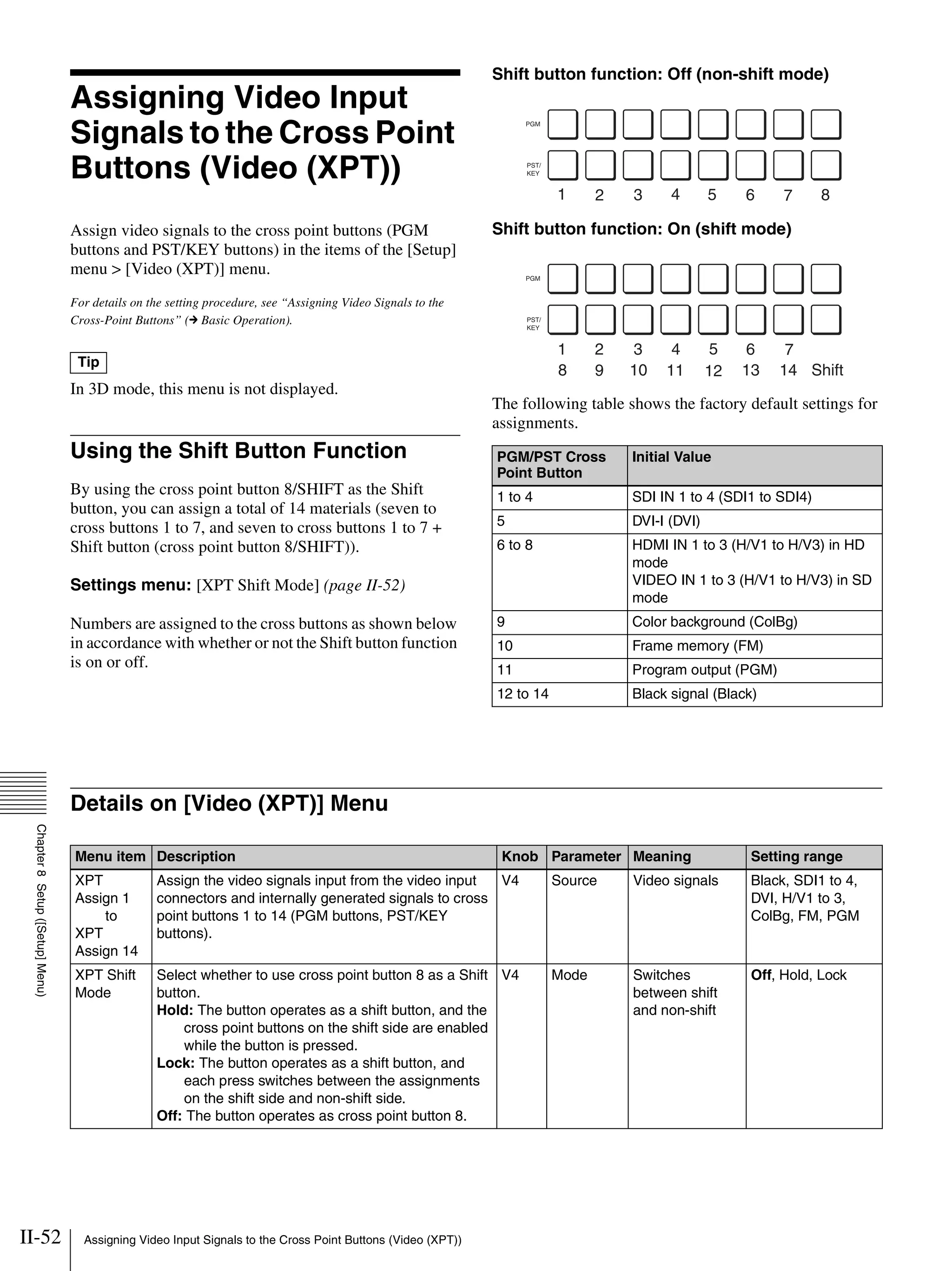 II-52 Assigning Video Input Signals to the Cross Point Buttons (Video (XPT))
Chapter8Setup([Setup]Menu)
Assigning Video Input
Signals to the Cross Point
Buttons (Video (XPT))
Assign video signals to the cross point buttons (PGM
buttons and PST/KEY buttons) in the items of the [Setup]
menu > [Video (XPT)] menu.
For details on the setting procedure, see “Assigning Video Signals to the
Cross-Point Buttons” (c Basic Operation).
In 3D mode, this menu is not displayed.
Using the Shift Button Function
By using the cross point button 8/SHIFT as the Shift
button, you can assign a total of 14 materials (seven to
cross buttons 1 to 7, and seven to cross buttons 1 to 7 +
Shift button (cross point button 8/SHIFT)).
Settings menu: [XPT Shift Mode] (page II-52)
Numbers are assigned to the cross buttons as shown below
in accordance with whether or not the Shift button function
is on or off.
Shift button function: Off (non-shift mode)
Shift button function: On (shift mode)
The following table shows the factory default settings for
assignments.
Details on [Video (XPT)] Menu
Tip
PGM/PST Cross
Point Button
Initial Value
1 to 4 SDI IN 1 to 4 (SDI1 to SDI4)
5 DVI-I (DVI)
6 to 8 HDMI IN 1 to 3 (H/V1 to H/V3) in HD
mode
VIDEO IN 1 to 3 (H/V1 to H/V3) in SD
mode
9 Color background (ColBg)
10 Frame memory (FM)
11 Program output (PGM)
12 to 14 Black signal (Black)
1 2 3 4 5 6 7 8
1 2 3 4 5 6 7
8 9 10 11 12 13 14 Shift
Menu item Description Knob Parameter Meaning Setting range
XPT
Assign 1
to
XPT
Assign 14
Assign the video signals input from the video input
connectors and internally generated signals to cross
point buttons 1 to 14 (PGM buttons, PST/KEY
buttons).
V4 Source Video signals Black, SDI1 to 4,
DVI, H/V1 to 3,
ColBg, FM, PGM
XPT Shift
Mode
Select whether to use cross point button 8 as a Shift
button.
Hold: The button operates as a shift button, and the
cross point buttons on the shift side are enabled
while the button is pressed.
Lock: The button operates as a shift button, and
each press switches between the assignments
on the shift side and non-shift side.
Off: The button operates as cross point button 8.
V4 Mode Switches
between shift
and non-shift
Off, Hold, Lock
 