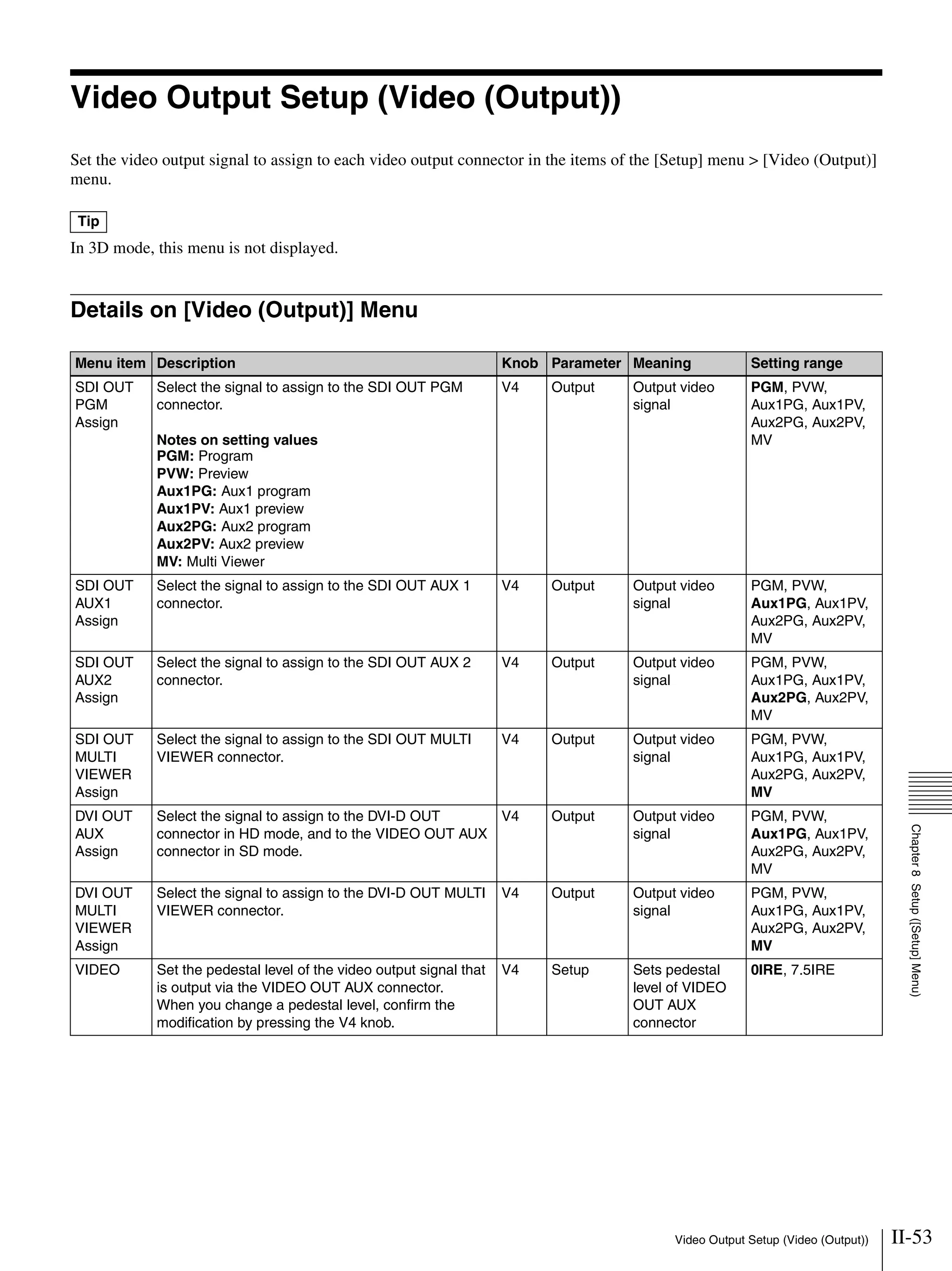II-53Video Output Setup (Video (Output))
Chapter8Setup([Setup]Menu)
Video Output Setup (Video (Output))
Set the video output signal to assign to each video output connector in the items of the [Setup] menu > [Video (Output)]
menu.
In 3D mode, this menu is not displayed.
Details on [Video (Output)] Menu
Tip
Menu item Description Knob Parameter Meaning Setting range
SDI OUT
PGM
Assign
Select the signal to assign to the SDI OUT PGM
connector.
Notes on setting values
PGM: Program
PVW: Preview
Aux1PG: Aux1 program
Aux1PV: Aux1 preview
Aux2PG: Aux2 program
Aux2PV: Aux2 preview
MV: Multi Viewer
V4 Output Output video
signal
PGM, PVW,
Aux1PG, Aux1PV,
Aux2PG, Aux2PV,
MV
SDI OUT
AUX1
Assign
Select the signal to assign to the SDI OUT AUX 1
connector.
V4 Output Output video
signal
PGM, PVW,
Aux1PG, Aux1PV,
Aux2PG, Aux2PV,
MV
SDI OUT
AUX2
Assign
Select the signal to assign to the SDI OUT AUX 2
connector.
V4 Output Output video
signal
PGM, PVW,
Aux1PG, Aux1PV,
Aux2PG, Aux2PV,
MV
SDI OUT
MULTI
VIEWER
Assign
Select the signal to assign to the SDI OUT MULTI
VIEWER connector.
V4 Output Output video
signal
PGM, PVW,
Aux1PG, Aux1PV,
Aux2PG, Aux2PV,
MV
DVI OUT
AUX
Assign
Select the signal to assign to the DVI-D OUT
connector in HD mode, and to the VIDEO OUT AUX
connector in SD mode.
V4 Output Output video
signal
PGM, PVW,
Aux1PG, Aux1PV,
Aux2PG, Aux2PV,
MV
DVI OUT
MULTI
VIEWER
Assign
Select the signal to assign to the DVI-D OUT MULTI
VIEWER connector.
V4 Output Output video
signal
PGM, PVW,
Aux1PG, Aux1PV,
Aux2PG, Aux2PV,
MV
VIDEO Set the pedestal level of the video output signal that
is output via the VIDEO OUT AUX connector.
When you change a pedestal level, confirm the
modification by pressing the V4 knob.
V4 Setup Sets pedestal
level of VIDEO
OUT AUX
connector
0IRE, 7.5IRE
 