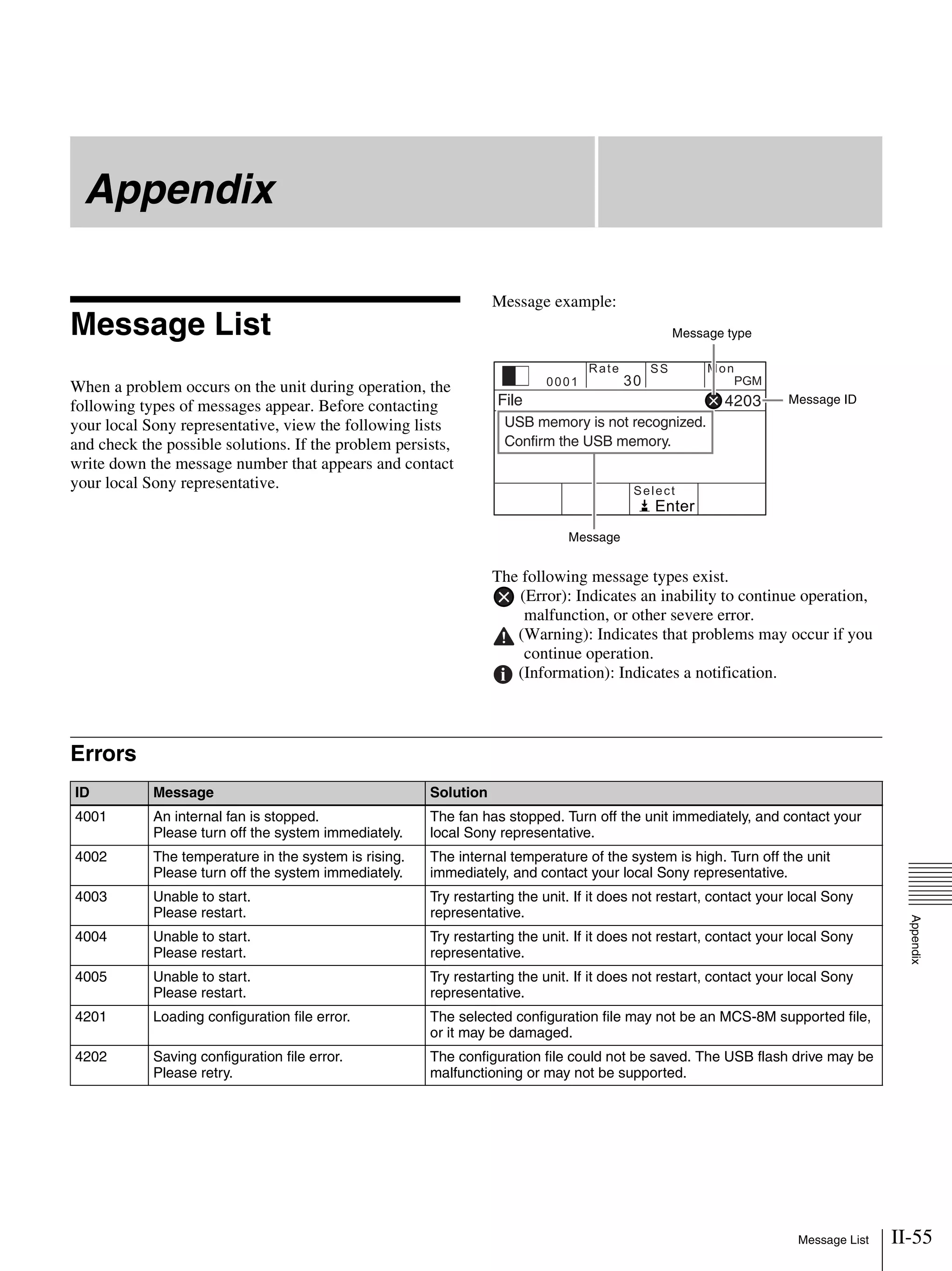 II-55Message List
Appendix
Appendix
Message List
When a problem occurs on the unit during operation, the
following types of messages appear. Before contacting
your local Sony representative, view the following lists
and check the possible solutions. If the problem persists,
write down the message number that appears and contact
your local Sony representative.
Message example:
The following message types exist.
(Error): Indicates an inability to continue operation,
malfunction, or other severe error.
(Warning): Indicates that problems may occur if you
continue operation.
(Information): Indicates a notification.
Errors
0001
Rate
30
SS Mon
PGM
File 4203
Select
USB memory is not recognized.
Confirm the USB memory.
Enter
Message type
Message ID
Message
ID Message Solution
4001 An internal fan is stopped.
Please turn off the system immediately.
The fan has stopped. Turn off the unit immediately, and contact your
local Sony representative.
4002 The temperature in the system is rising.
Please turn off the system immediately.
The internal temperature of the system is high. Turn off the unit
immediately, and contact your local Sony representative.
4003 Unable to start.
Please restart.
Try restarting the unit. If it does not restart, contact your local Sony
representative.
4004 Unable to start.
Please restart.
Try restarting the unit. If it does not restart, contact your local Sony
representative.
4005 Unable to start.
Please restart.
Try restarting the unit. If it does not restart, contact your local Sony
representative.
4201 Loading configuration file error. The selected configuration file may not be an MCS-8M supported file,
or it may be damaged.
4202 Saving configuration file error.
Please retry.
The configuration file could not be saved. The USB flash drive may be
malfunctioning or may not be supported.
 