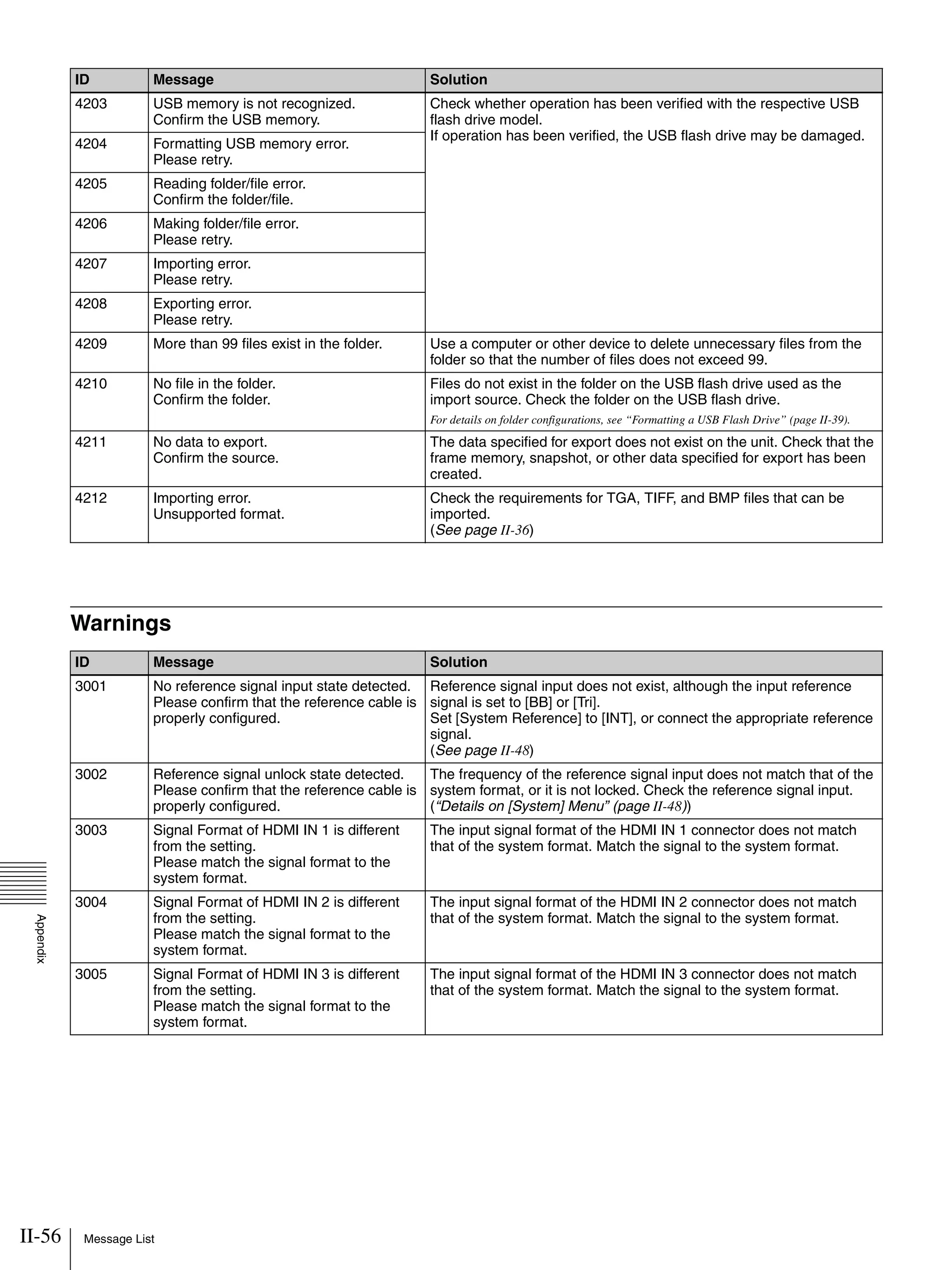 II-56 Message List
Appendix
Warnings
4203 USB memory is not recognized.
Confirm the USB memory.
Check whether operation has been verified with the respective USB
flash drive model.
If operation has been verified, the USB flash drive may be damaged.
4204 Formatting USB memory error.
Please retry.
4205 Reading folder/file error.
Confirm the folder/file.
4206 Making folder/file error.
Please retry.
4207 Importing error.
Please retry.
4208 Exporting error.
Please retry.
4209 More than 99 files exist in the folder. Use a computer or other device to delete unnecessary files from the
folder so that the number of files does not exceed 99.
4210 No file in the folder.
Confirm the folder.
Files do not exist in the folder on the USB flash drive used as the
import source. Check the folder on the USB flash drive.
For details on folder configurations, see “Formatting a USB Flash Drive” (page II-39).
4211 No data to export.
Confirm the source.
The data specified for export does not exist on the unit. Check that the
frame memory, snapshot, or other data specified for export has been
created.
4212 Importing error.
Unsupported format.
Check the requirements for TGA, TIFF, and BMP files that can be
imported.
(See page II-36)
ID Message Solution
ID Message Solution
3001 No reference signal input state detected.
Please confirm that the reference cable is
properly configured.
Reference signal input does not exist, although the input reference
signal is set to [BB] or [Tri].
Set [System Reference] to [INT], or connect the appropriate reference
signal.
(See page II-48)
3002 Reference signal unlock state detected.
Please confirm that the reference cable is
properly configured.
The frequency of the reference signal input does not match that of the
system format, or it is not locked. Check the reference signal input.
(“Details on [System] Menu” (page II-48))
3003 Signal Format of HDMI IN 1 is different
from the setting.
Please match the signal format to the
system format.
The input signal format of the HDMI IN 1 connector does not match
that of the system format. Match the signal to the system format.
3004 Signal Format of HDMI IN 2 is different
from the setting.
Please match the signal format to the
system format.
The input signal format of the HDMI IN 2 connector does not match
that of the system format. Match the signal to the system format.
3005 Signal Format of HDMI IN 3 is different
from the setting.
Please match the signal format to the
system format.
The input signal format of the HDMI IN 3 connector does not match
that of the system format. Match the signal to the system format.
 