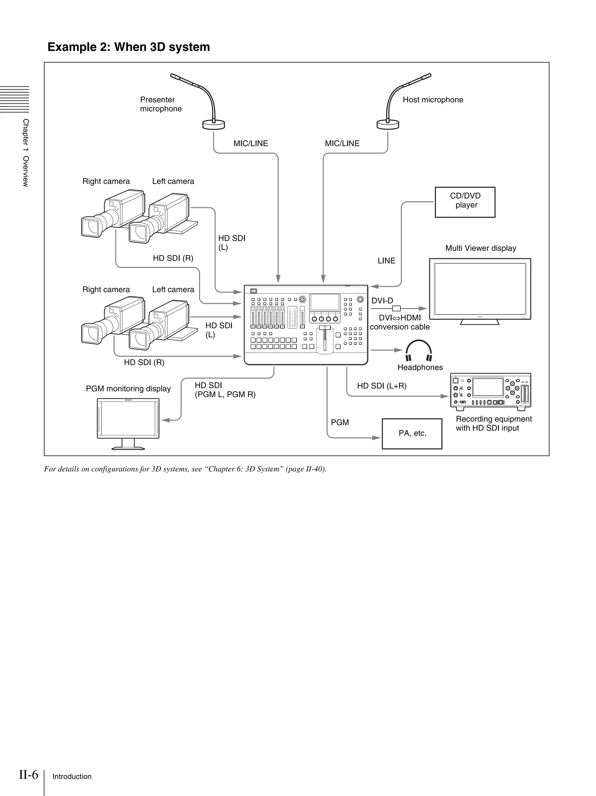 II-6 Introduction
Chapter1Overview
Example 2: When 3D system
For details on configurations for 3D systems, see “Chapter 6: 3D System” (page II-40).
Presenter
microphone
DVI-D
Host microphone
HD SDI
(L)
HD SDI
(PGM L, PGM R)
PA, etc.
Multi Viewer display
Headphones
Recording equipment
with HD SDI input
Right camera
CD/DVD
player
HD SDI (L+R)
PGM
Left camera
HD SDI
(L)
Right camera Left camera
HD SDI (R)
PGM monitoring display
HD SDI (R)
MIC/LINE MIC/LINE
LINE
DVI⇔HDMI
conversion cable
 