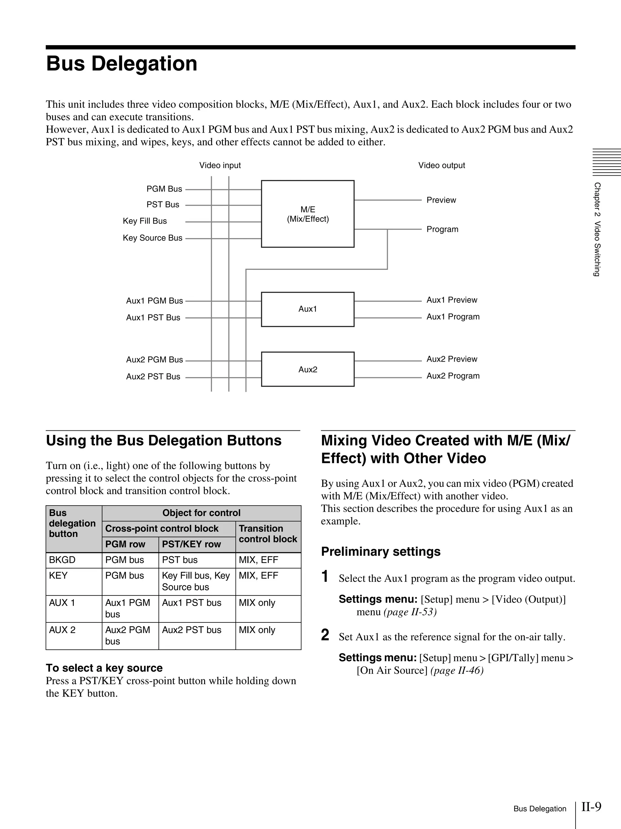 II-9Bus Delegation
Chapter2VideoSwitching
Bus Delegation
This unit includes three video composition blocks, M/E (Mix/Effect), Aux1, and Aux2. Each block includes four or two
buses and can execute transitions.
However, Aux1 is dedicated to Aux1 PGM bus and Aux1 PST bus mixing, Aux2 is dedicated to Aux2 PGM bus and Aux2
PST bus mixing, and wipes, keys, and other effects cannot be added to either.
Using the Bus Delegation Buttons
Turn on (i.e., light) one of the following buttons by
pressing it to select the control objects for the cross-point
control block and transition control block.
To select a key source
Press a PST/KEY cross-point button while holding down
the KEY button.
Mixing Video Created with M/E (Mix/
Effect) with Other Video
By using Aux1 or Aux2, you can mix video (PGM) created
with M/E (Mix/Effect) with another video.
This section describes the procedure for using Aux1 as an
example.
Preliminary settings
1 Select the Aux1 program as the program video output.
Settings menu: [Setup] menu > [Video (Output)]
menu (page II-53)
2 Set Aux1 as the reference signal for the on-air tally.
Settings menu: [Setup] menu > [GPI/Tally] menu >
[On Air Source] (page II-46)
Video input Video output
Preview
Program
Aux1 Preview
Aux1 Program
Aux2 Preview
Aux2 Program
Aux1 PGM Bus
Aux1 PST Bus
Aux2 PGM Bus
Aux2 PST Bus
Key Source Bus
Key Fill Bus
PST Bus
PGM Bus
Aux1
Aux2
M/E
(Mix/Effect)
Bus
delegation
button
Object for control
Cross-point control block Transition
control block
PGM row PST/KEY row
BKGD PGM bus PST bus MIX, EFF
KEY PGM bus Key Fill bus, Key
Source bus
MIX, EFF
AUX 1 Aux1 PGM
bus
Aux1 PST bus MIX only
AUX 2 Aux2 PGM
bus
Aux2 PST bus MIX only
 
