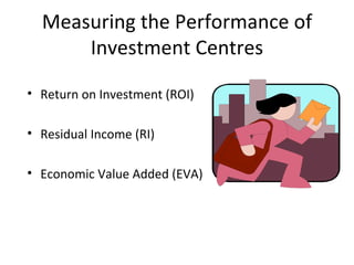 Measuring the Performance of Investment Centres Return on Investment (ROI) Residual Income (RI) Economic Value Added (EVA) 