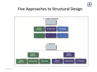 Five Approaches to Structural Design 11/21/11 0 