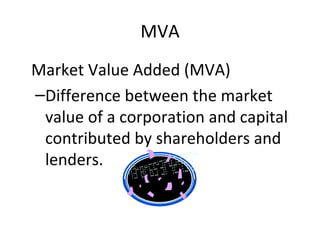 MVA Market Value Added (MVA) Difference between the market value of a corporation and capital contributed by shareholders and lenders. 