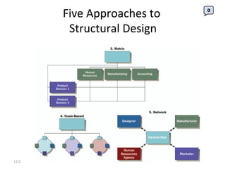 Five Approaches to  Structural Design 11/21/11 0 