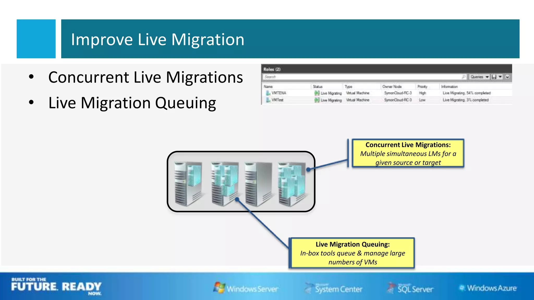 Improve Live Migration

• Concurrent Live Migrations
• Live Migration Queuing

                                                  Concurrent Live Migrations:
                                                 Multiple simultaneous LMs for a
                                                      given source or target




                                    Live Migration Queuing:
                               In-box tools queue & manage large
                                        numbers of VMs
 