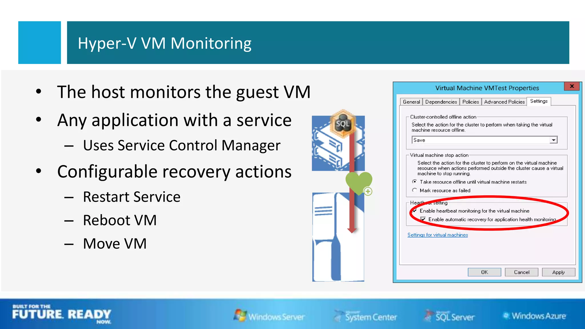 Hyper-V VM Monitoring

• The host monitors the guest VM
• Any application with a service
   – Uses Service Control Manager
• Configurable recovery actions
   – Restart Service
   – Reboot VM
   – Move VM
 