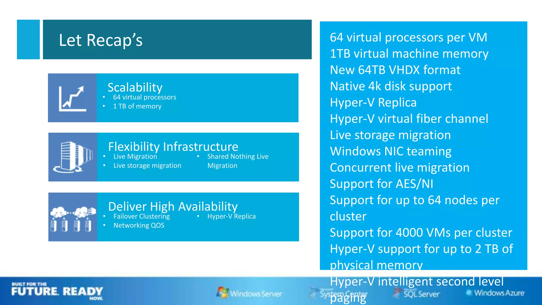 Let Recap’s         64 virtual processors per VM
                    1TB virtual machine memory
                    New 64TB VHDX format
      Scalability   Native 4k disk support
                    Hyper-V Replica
                    Hyper-V virtual fiber channel
                    Live storage migration
                    Windows NIC teaming
                    Concurrent live migration
                    Support for AES/NI
                    Support for up to 64 nodes per
                    cluster
                    Support for 4000 VMs per cluster
                    Hyper-V support for up to 2 TB of
                    physical memory
                    Hyper-V intelligent second level
                    paging
 
