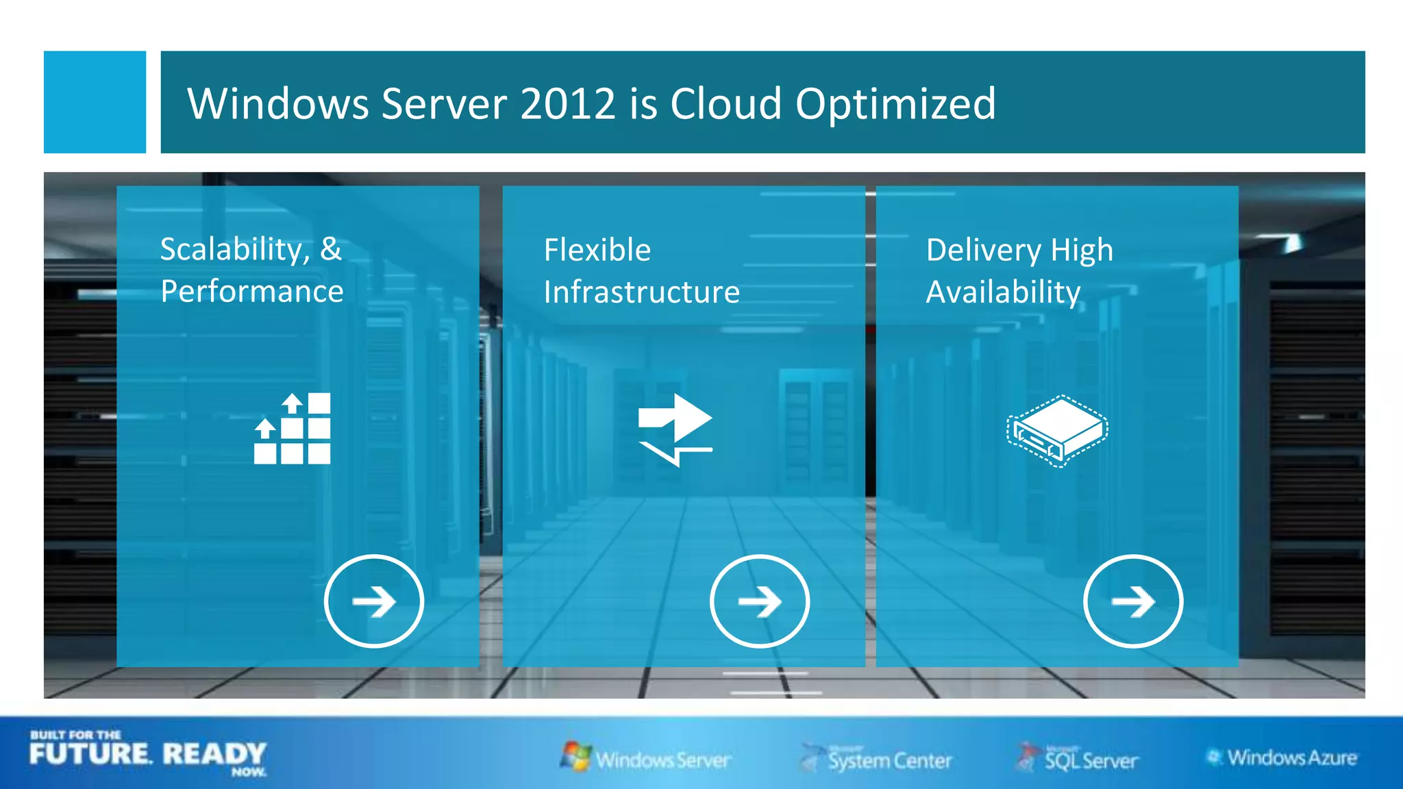 Windows Server 2012 is Cloud Optimized

Scalability, &   Flexible          Delivery High
Performance      Infrastructure    Availability
 