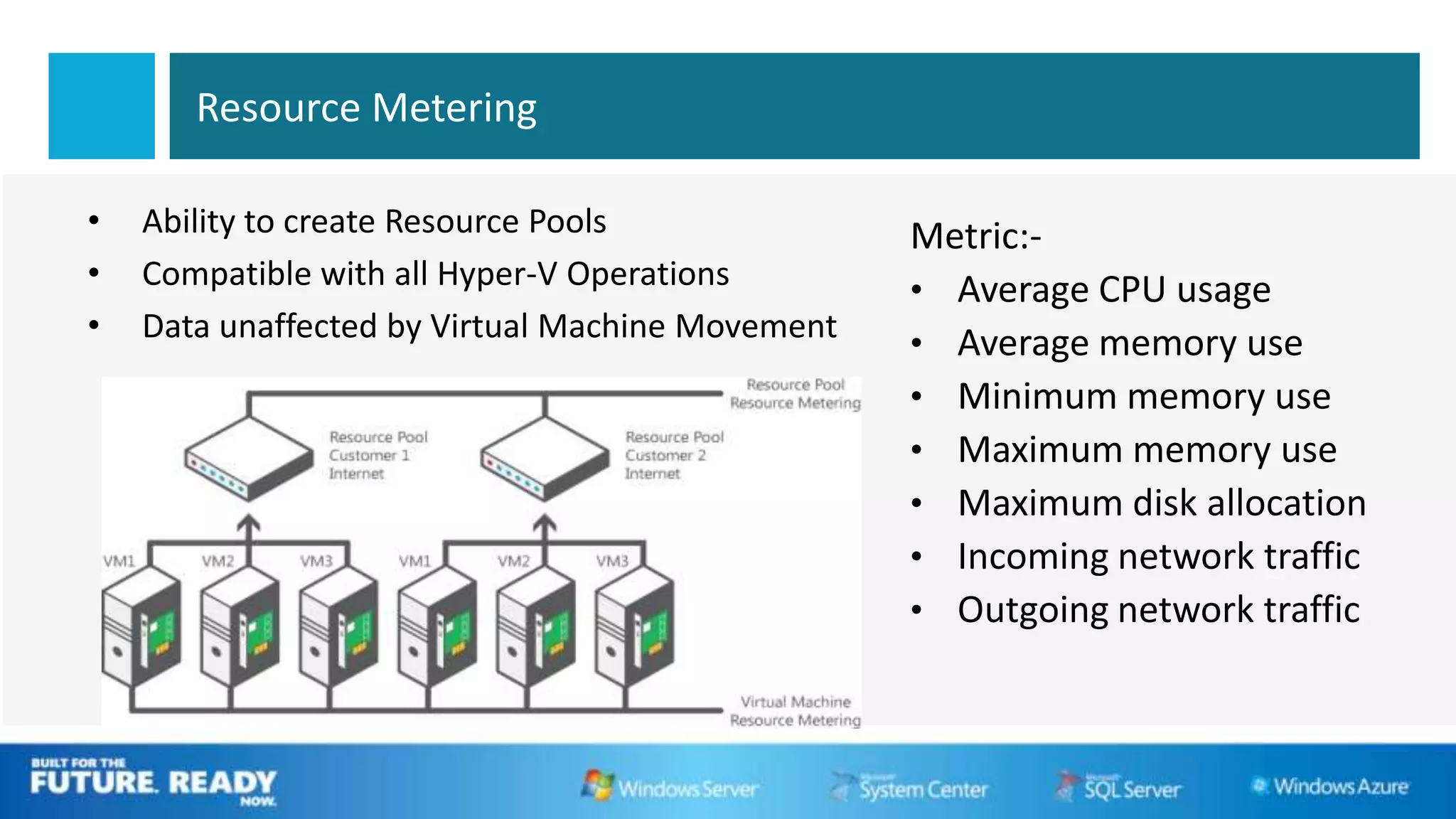 Resource Metering

•   Ability to create Resource Pools
•   Compatible with all Hyper-V Operations
•   Data unaffected by Virtual Machine Movement
 