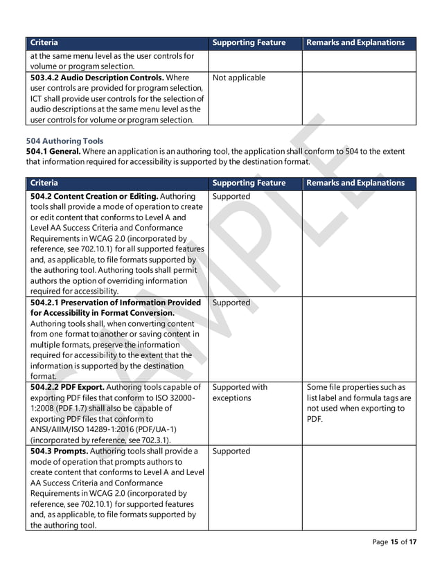 Microsoft Word - Sample Report | PDF