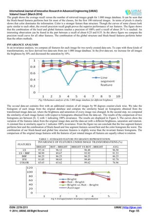 International Journal of Innovative Research in Advanced Engineering (IJIRAE)
Volume1 Issue1 (March 2014)
_______________________________________________________________________________________________________
ISSN: 2278-2311 IJIRAE | http://ijirae.com
© 2014, IJIRAE-All Right Reserved Page -55
The graph shows the average recall versus the number of retrieved images graph for 1.000 image database. It can be seen that
the block-based features performs best for most of the classes, for the first 100 retrieved images. In terms of pixels it clearly
shows that color dominates the information. Color is a stronger feature than structure. Though the curves of some classes look
quite similar to each other, the overall precision recall graph proves the superior performance of our features. The figure shows
that the combination of the local and global features reaches a precision of 100% until a recall of about 20 % is reached. An
interesting observation can be found in the part between a recall of about 0.25 and 0.35. In the above figure we compute the
precision recall curve for all other features. The combination of the global structure and block-based features performs better
than the others methods.
INVARIANCE ANALYSIS
In an invariance analysis, we compute all features for each image for two newly created data-sets. To cope with these kinds of
transformations, we have derived two data-sets from our 1.000 image database. In the first data-set, we increase for all images
the brightness by 30% and decreased the saturation by 10%.
Fig 3 Robustness analysis of the 1.000 image database for different brightness
The second data-set contains first with an additional rotation of all images by 90 degrees counter-clock wise. We take the
histogram of each image from the original database and compute the similarity based on histograms obtained from the
transformed image data-set, where the brightness and saturation of every image was changed. In the second step, we computed
the similarity of each image feature with respect to histograms obtained from the data-set. The results of the comparison of two
histograms are between [0, 1] with 1 indicating 100% invariance. The results are displayed in Figure 3, The curves show the
variation of the features taken from the original image data and the data-set with a different brightness, saturation and rotation.
A constant line at similarity equal to 1 indicates 100% invariance. From the figure we can conclude that the line segment feature
performs best and the combination of block-based and line segment features second best and the color histogram the worst. The
combination of our block-based and global line structure features is slightly worse than the invariant feature histograms. The
comparison of the original image features with the features of just rotated images all features are equally robust to rotation.
TABLE 1: AVERAGED FEATURE INVARIANCE REPRESENTATION
INVARIANCE OF FEATURES UNDER IMAGE TRANSFORMATIONS (%)
FEATURES
BRIGHT ROT - BRIGHT BRIGHT VS ROT - BRIGHT AVG
LS 97.14 96.12 96.48 96.58
LS + BBF 90.99 89.67 93.92 91.53
BBF 86.25 86.25 86.25 86.25
IFH 91.05 90.83 99.49 93.79
COLOR 65.65 65.62 99.62 76.96
.
Fig 4 Averaged feature invariance representation
 