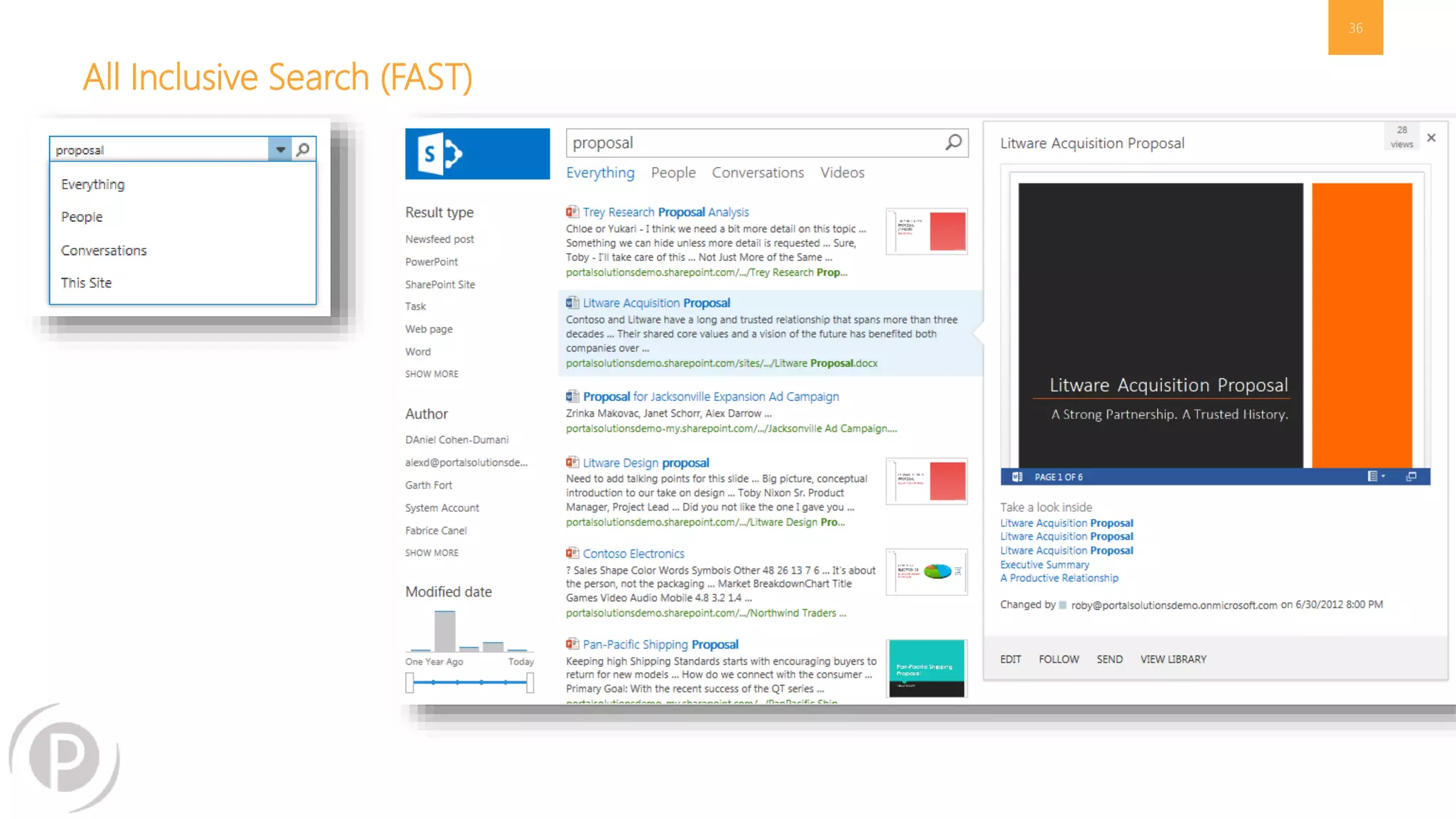 All Inclusive Search (FAST)
36
@collabadam
 