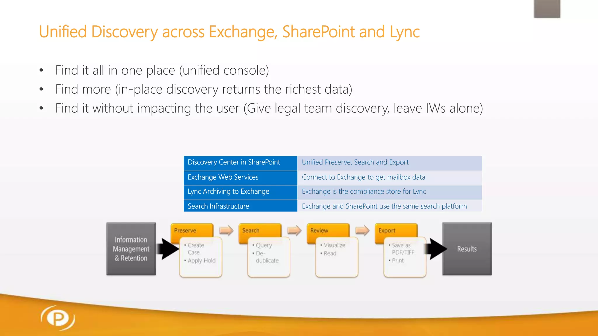 Unified Discovery across Exchange, SharePoint and Lync
• Find it all in one place (unified console)
• Find more (in-place discovery returns the richest data)
• Find it without impacting the user (Give legal team discovery, leave IWs alone)
Discovery Center in SharePoint Unified Preserve, Search and Export
Exchange Web Services Connect to Exchange to get mailbox data
Lync Archiving to Exchange Exchange is the compliance store for Lync
Search Infrastructure Exchange and SharePoint use the same search platform
 