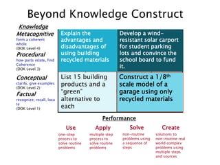 An Introduction to California's Newly Revised CTE MCS | PPTX