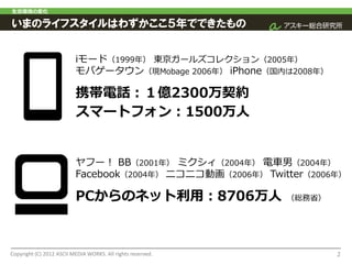 生活環境の変化

いまのライフスタイルはわずかここ５年でできたもの


                          iモード（1999年） 東京ガールズコレクション（2005年）
                          モバゲータウン（現Mobage 2006年） iPhone（国内は2008年）

                          携帯電話：１億2300万契約
                          スマートフォン：1500万人


                          ヤフー！ BB（2001年） ミクシィ（2004年） 電車男（2004年）
                          Facebook（2004年） ニコニコ動画（2006年） Twitter（2006年）

                          PCからのネット利用：8706万人                  （総務省）




Copyright (C) 2012 ASCII MEDIA WORKS. All rights reserved.           2
 