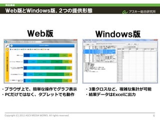 商品構成

 Ｗｅｂ版とＷｉｎｄｏｗｓ版、２つの提供形態



                    Ｗｅｂ版                                       Ｗｉｎｄｏｗｓ版




・ブラウザ上で、簡単な操作でグラフ表示                                          ・3重クロスなど、複雑な集計が可能
・PCだけではなく、タブレットでも動作                                          ・結果データはExcelに出力




Copyright (C) 2012 ASCII MEDIA WORKS. All rights reserved.                       6
 