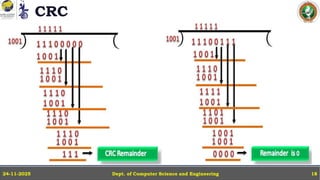 CRC
Dept. of Computer Science and Engineering
24-11-2025 18
 