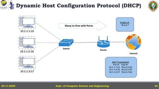 Dynamic Host Configuration Protocol (DHCP)
Dept. of Computer Science and Engineering
24-11-2025 46
 